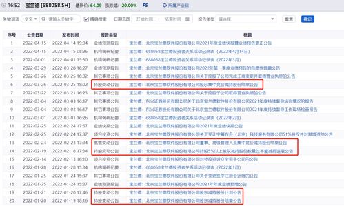 内幕？巧合？宝兰德业绩爆雷前离奇暴跌，一场提前上演的'市场预告'